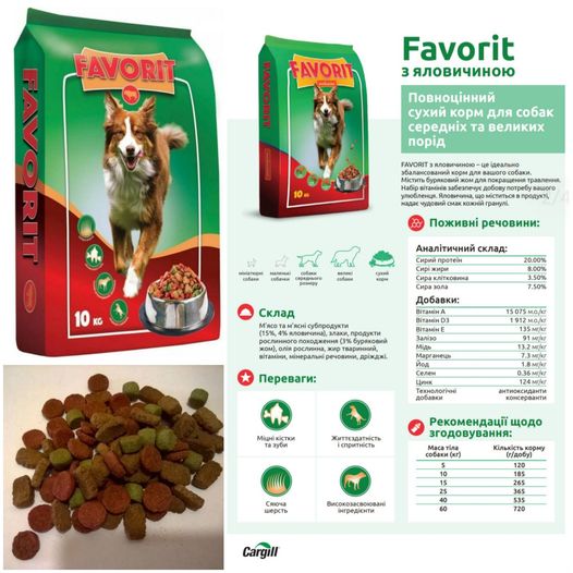 Pełnoporcjowa sucha karma dla psa Favorit Polska, 10 kg